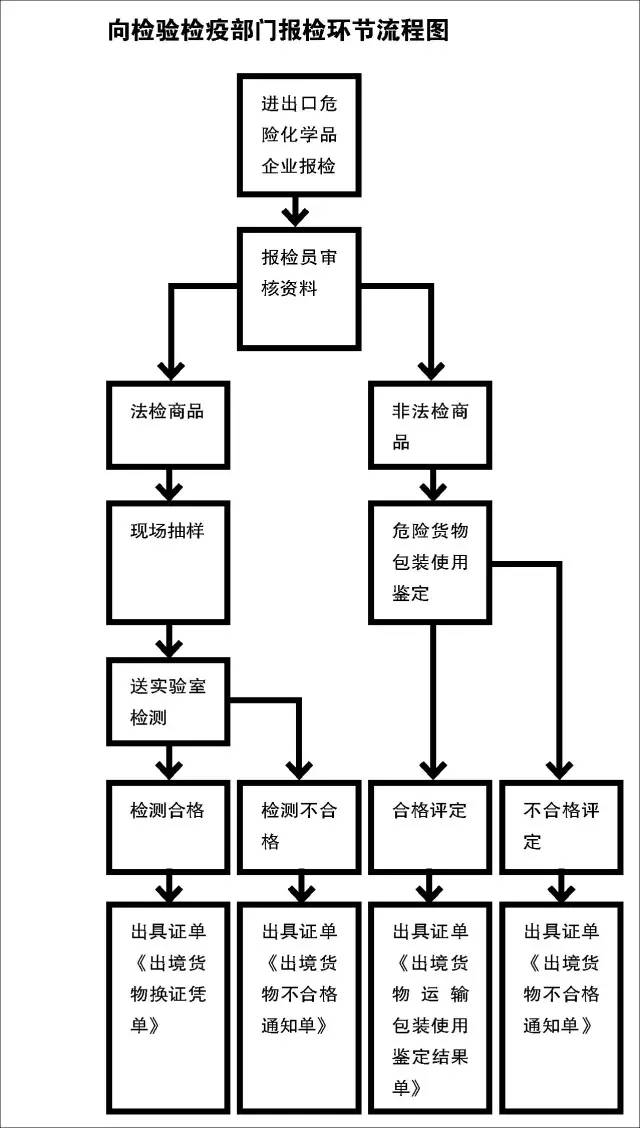 危險(xiǎn)化學(xué)品.jpg