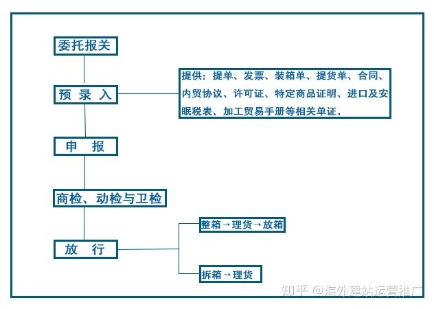 報(bào)關(guān)2.jpg